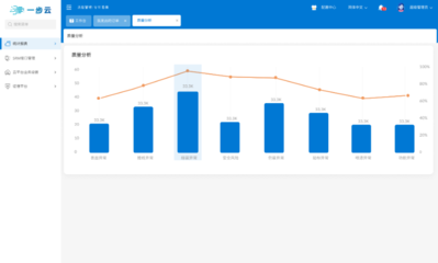 上海軟件銷售市場(chǎng)中的銷售情況分析軟件核心功能解析