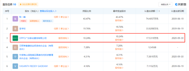 OPPO戰略入股上海瀚巍，持股份額10.24% 加速芯片領域布局